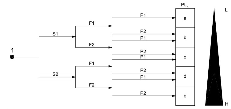 CÁLCULO DEL PL DE SEGURIDAD SEGÚN UNE-EN ISO 13849